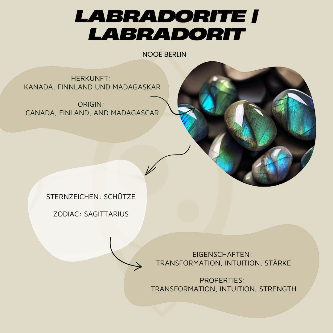 Anillo de Labradorita – Anillo Ovalado Statement en Plata 925